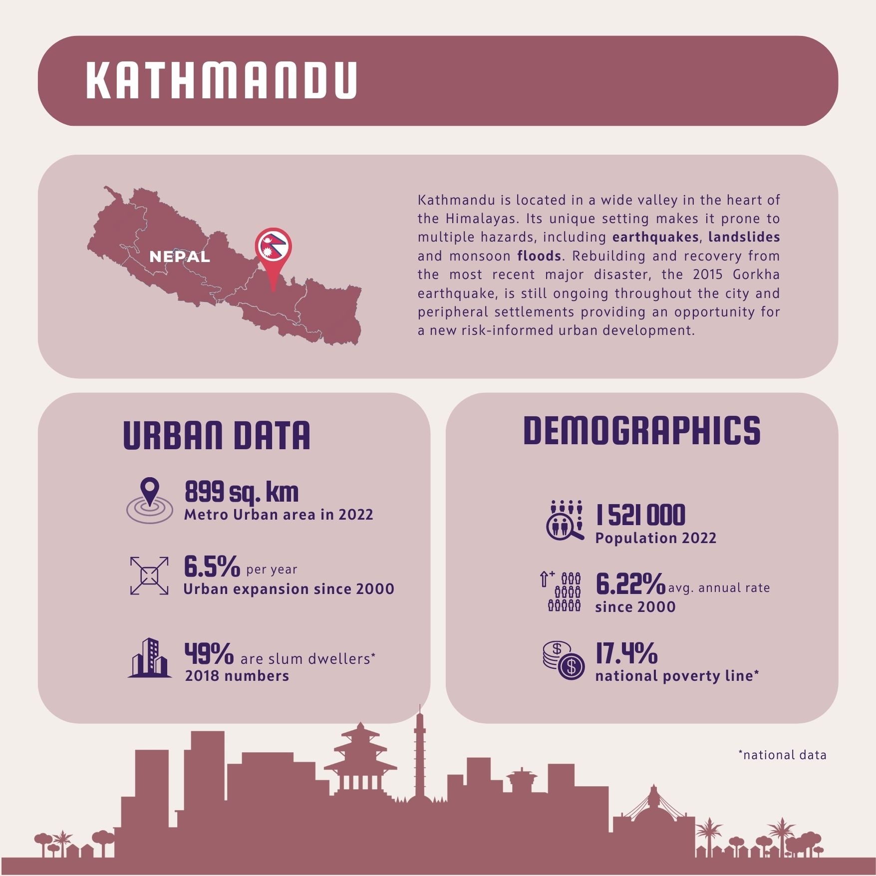 Infographics Kathmandu