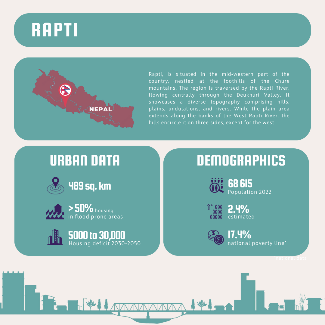 Rapti Demographic Data