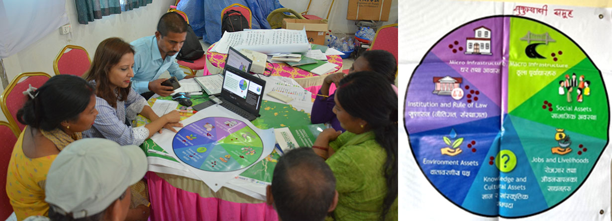 Wheel of Urban Asset and Impact Prioritization by Squatter Group, Photos: NSET/Tomorrow’s Cities