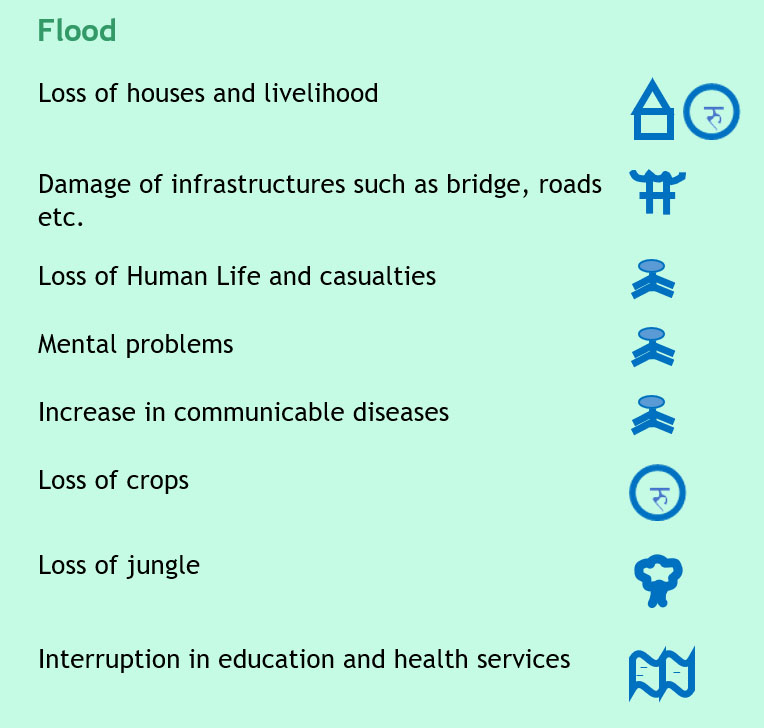 flood hazards