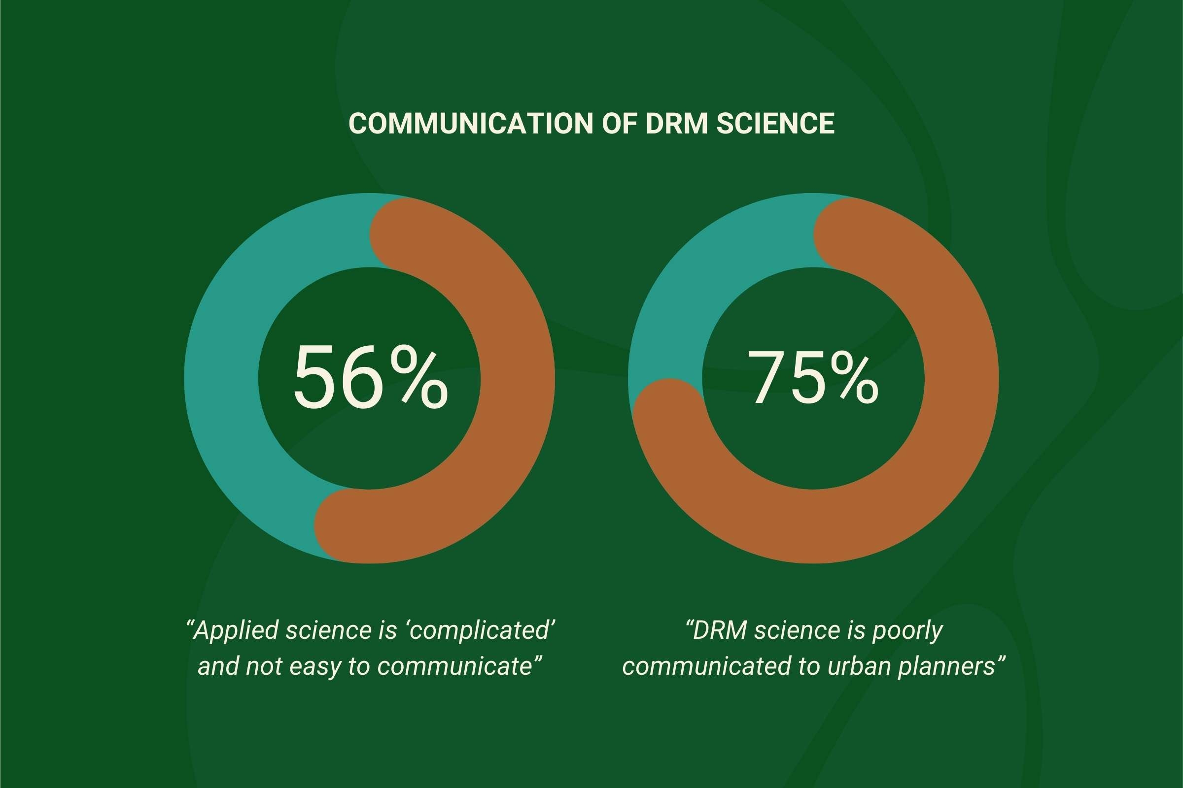 DRM3