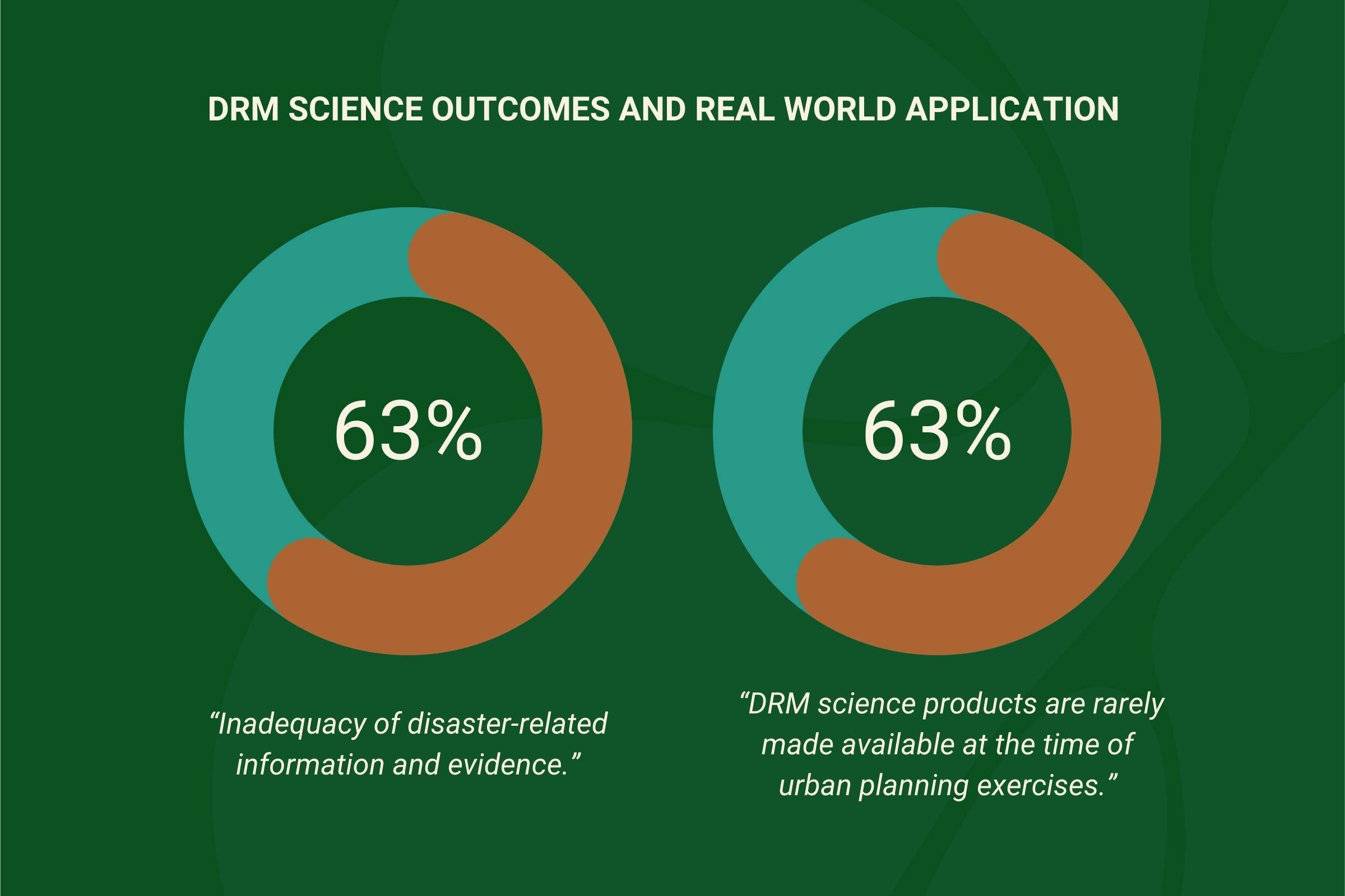 DRM4